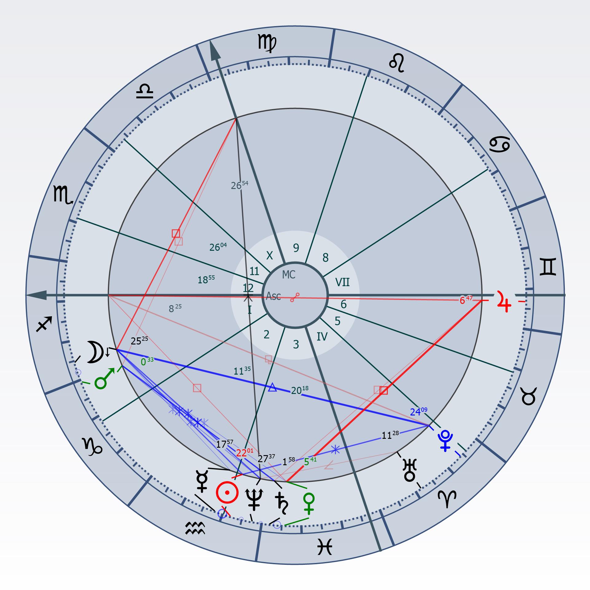 Edison